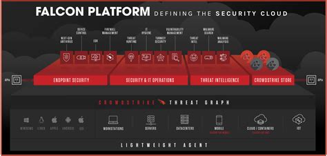 CrowdStrike: Big Data, Artificial Intelligence, And Cybersecurity (NASDAQ:CRWD) | Seeking Alpha