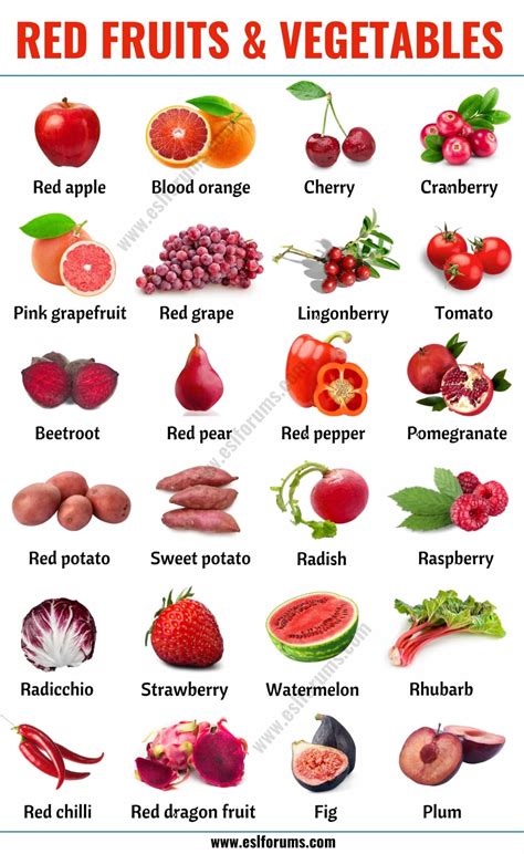 Red Fruits: List of 20+ Red Fruits & Vegetables in English - ESL Forums | Fruits and vegetables ...