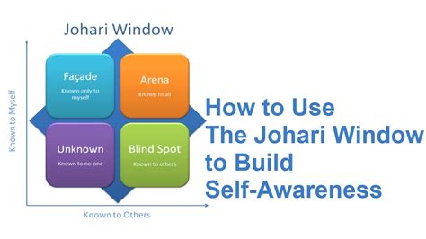 Johari Window: A Self-Awareness Model - YouTube