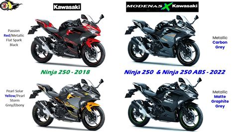 #009: Kawasaki Ninja 250 2018 vs Modenas Kawasaki Ninja 250 2022 ...