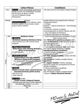 White lesion of oral cavity 2 | PDF