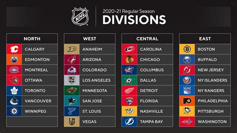 NHL & NHLPA Announce Plans for the 2020-2021 Season