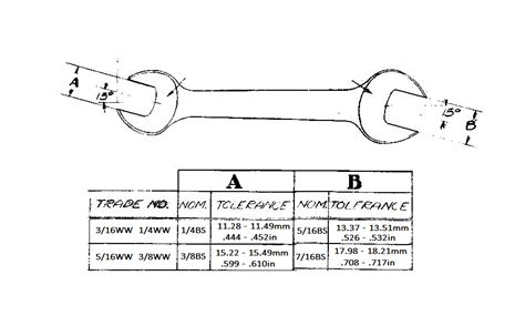 SPANNER SIZES ACROSS FLATS | JRC Engineering, Inc.