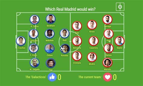 Which Real Madrid would win?