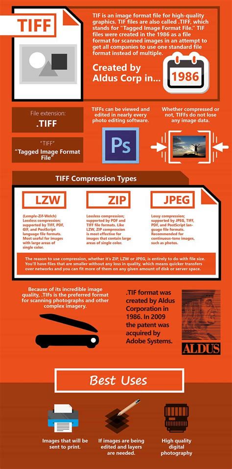 TIFF-file-image-format-infographic Graphic Design Lessons, Graphic Design Tools, Graphic Design ...