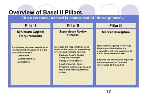 Risk management basel ii