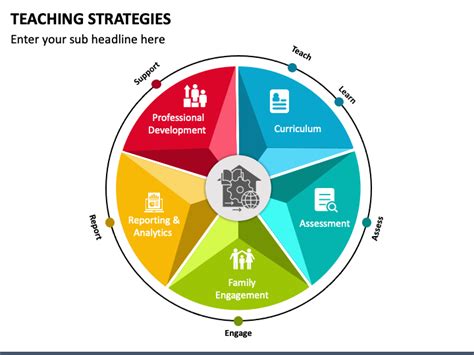 Teaching Strategies PowerPoint and Google Slides Template - PPT Slides