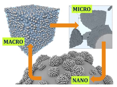 Cementitious materials | Technology | Tecnalia