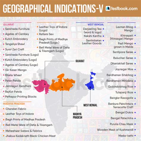 GI TAG 2019 List - Check Geographical Indications Here!