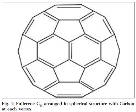 Fullerenes Bbc Bitesize