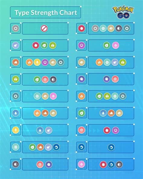 Special Pokemon Attack Chart