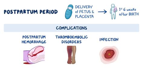 Postpartum Complications - Osmosis Video Library