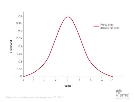 44 Types of Graphs & Charts [& How to Choose the Best One] | Types of graphs, Graphing, Visual ...