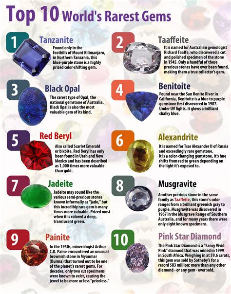 Top 10 World’s Rarest Gems