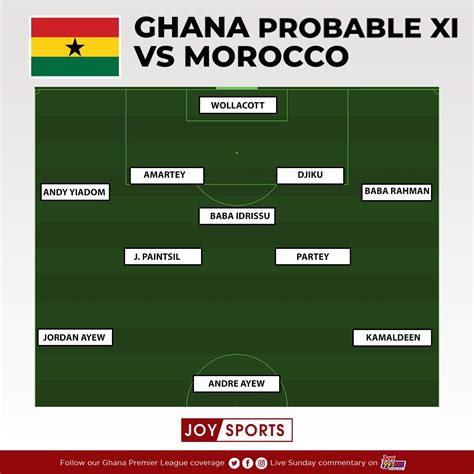 AFCON 2021: How will Ghana line up against Morocco today? - MyJoyOnline.com