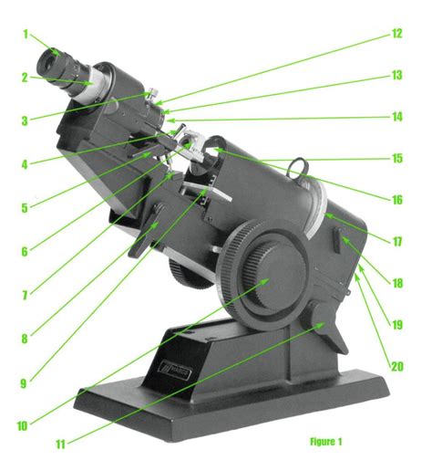 Lensometer Parts Diagram | Quizlet