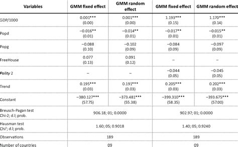 Relation between economic growth and protected areas in the Congo Basin ...