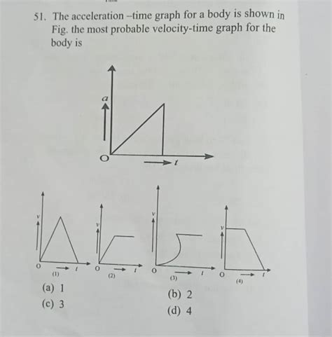 The acceleration-time graph for a body is shown in Fig. the most probable..