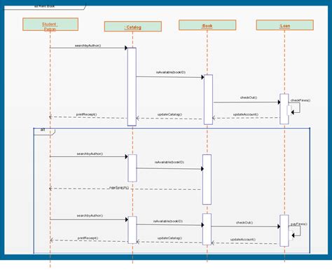 Sequence Diagram Templates to Instantly View Object Interactions ...