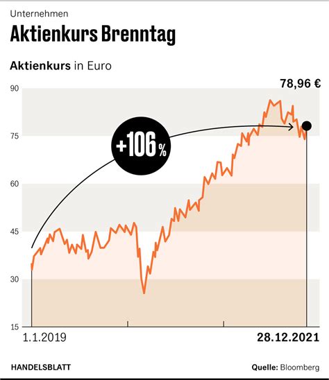 Brenntag Logo Png : Lubrizol Brenntag Sponsor World Refining Association