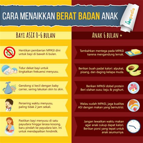 Cara Menaikan Berat Badan Bayi