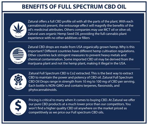 Full Spectrum CBD Oil | Less Than 0.3% THC – Zatural