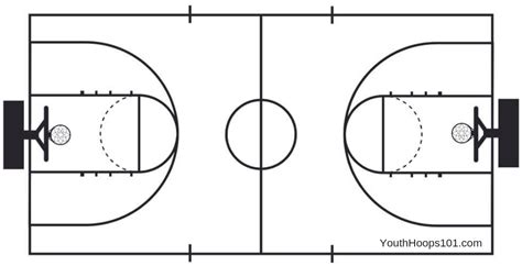 Download a free, printable blank basketball court template. Select from full court and half ...