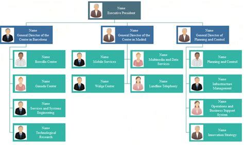 5 Functional Org Chart Templates | Org Charting