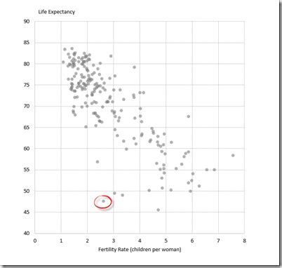 Customizable Tooltips on Excel Charts - Clearly and Simply