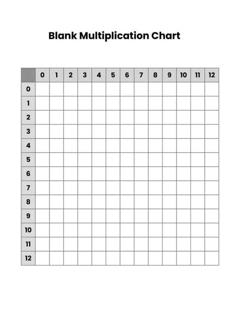 Blank 1 12 Multiplication Table | Elcho Table