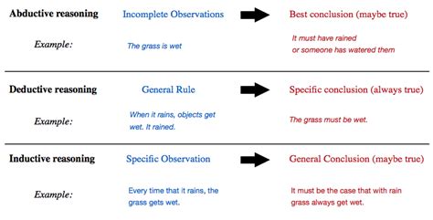 Brief definitions for popular reasoning classes and their examples. | Download Scientific Diagram