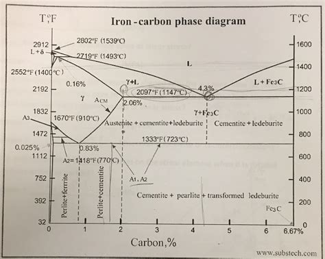 [DIAGRAM] Explain Iron Carbon Diagram - MYDIAGRAM.ONLINE