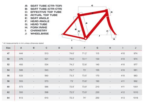 Trek Road Bike Size Chart - Greenbushfarm.com