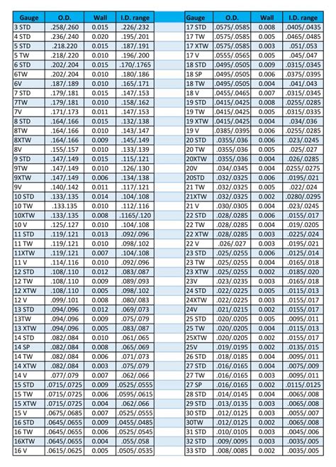 Hypodermic Needle Gauge Size Chart - Ponasa