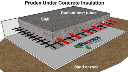 How To Install Under Concrete Insulation - Radiant Floor Insulation