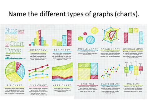 Image result for types of graphs | Types of graphs, Bubble chart, Graphing