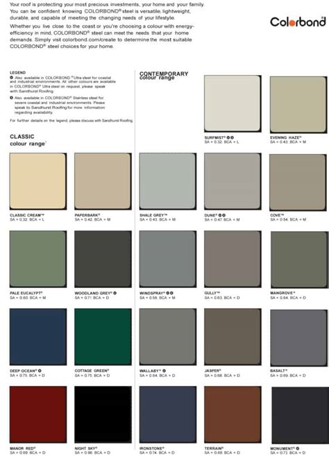 Colorbond Colour Chart Samples - vrogue.co