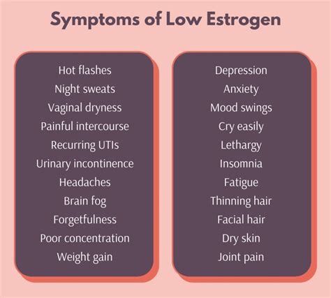 How to tell if you have LOW estrogen levels - Kim Heintz