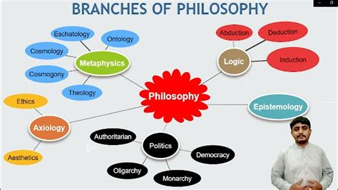 Branches of Philosophy (part 1). Metaphysics and its sub-branches ...