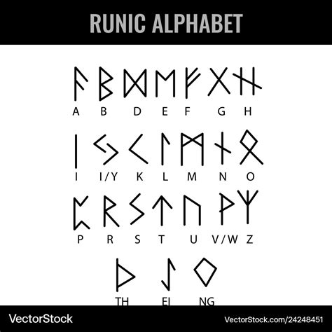 Runic alphabet and its latin letter interpretation