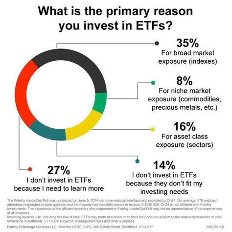 ETFs Investments. | Finance investing, Investing, Investing strategy