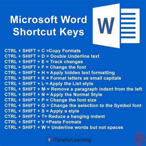 Microsoft Word Shortcut Keys - English Learn Site