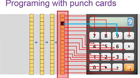 Lecture 1 (Introduction) - Part1 Punch Card Programming C4Coffee (C ...