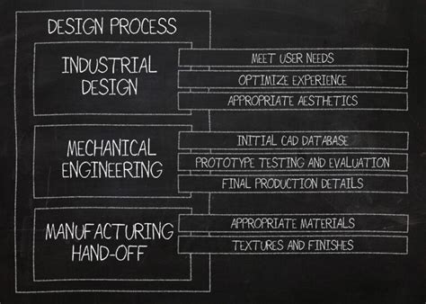 Plastic Engineering & Design For Manufacturing (DFM) Service | Texas Injection Molding