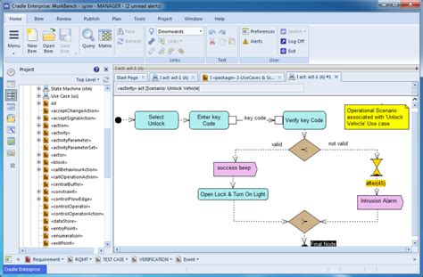 3SL, Inc - Learn a simple MBSE process