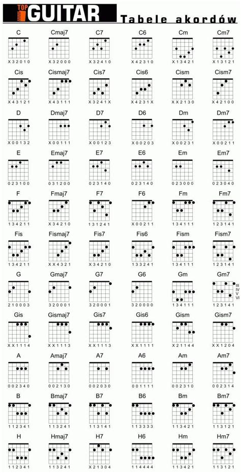 Pin on Nuty | Acoustic guitar music, Guitar lessons, Acoustic guitar chords