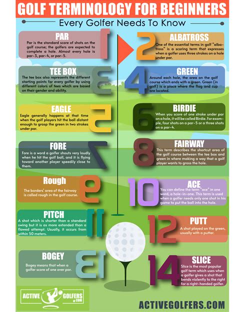 Golf Terminology for Beginners That Every Golfer Needs To Know