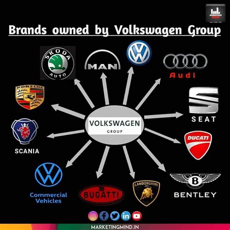 Volkswagen Group Car Brands