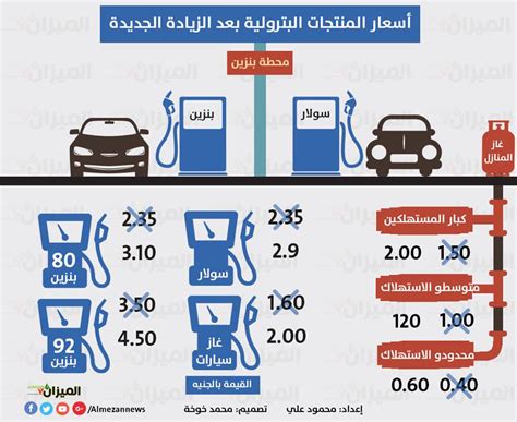 Are Fuel Prices Increasing Again in Egypt?