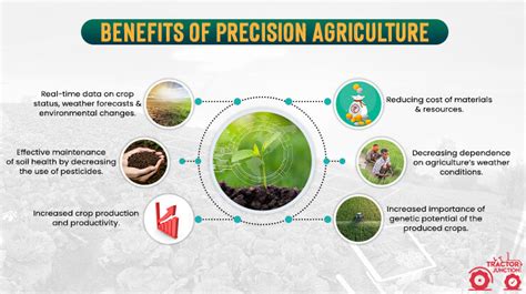 What is Precision Farming? Technologies & Applications